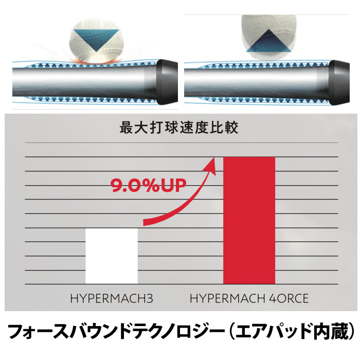 即日出荷 ローリングス アウトレット ハイパーマッハフォース 野球