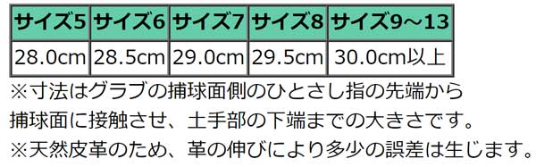 即日出荷 ウイルソン 野球 軟式 グラブ 内野用 外崎モデル DUAL